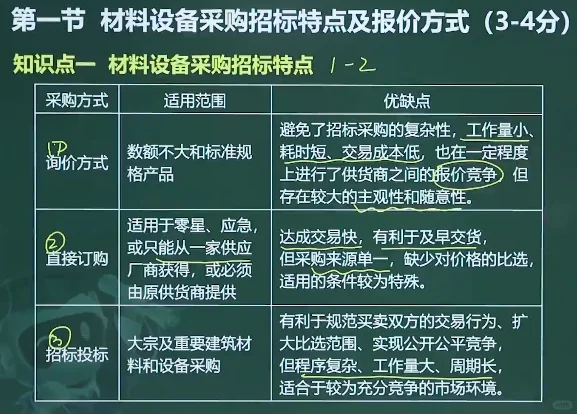 补9.17 材料设备采购招标特点及报价方式