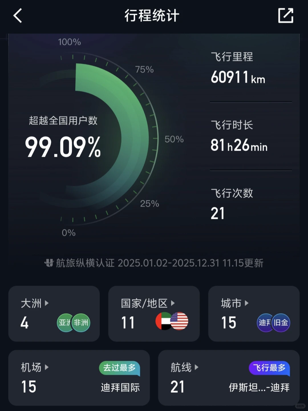 外派迪拜第 263 天