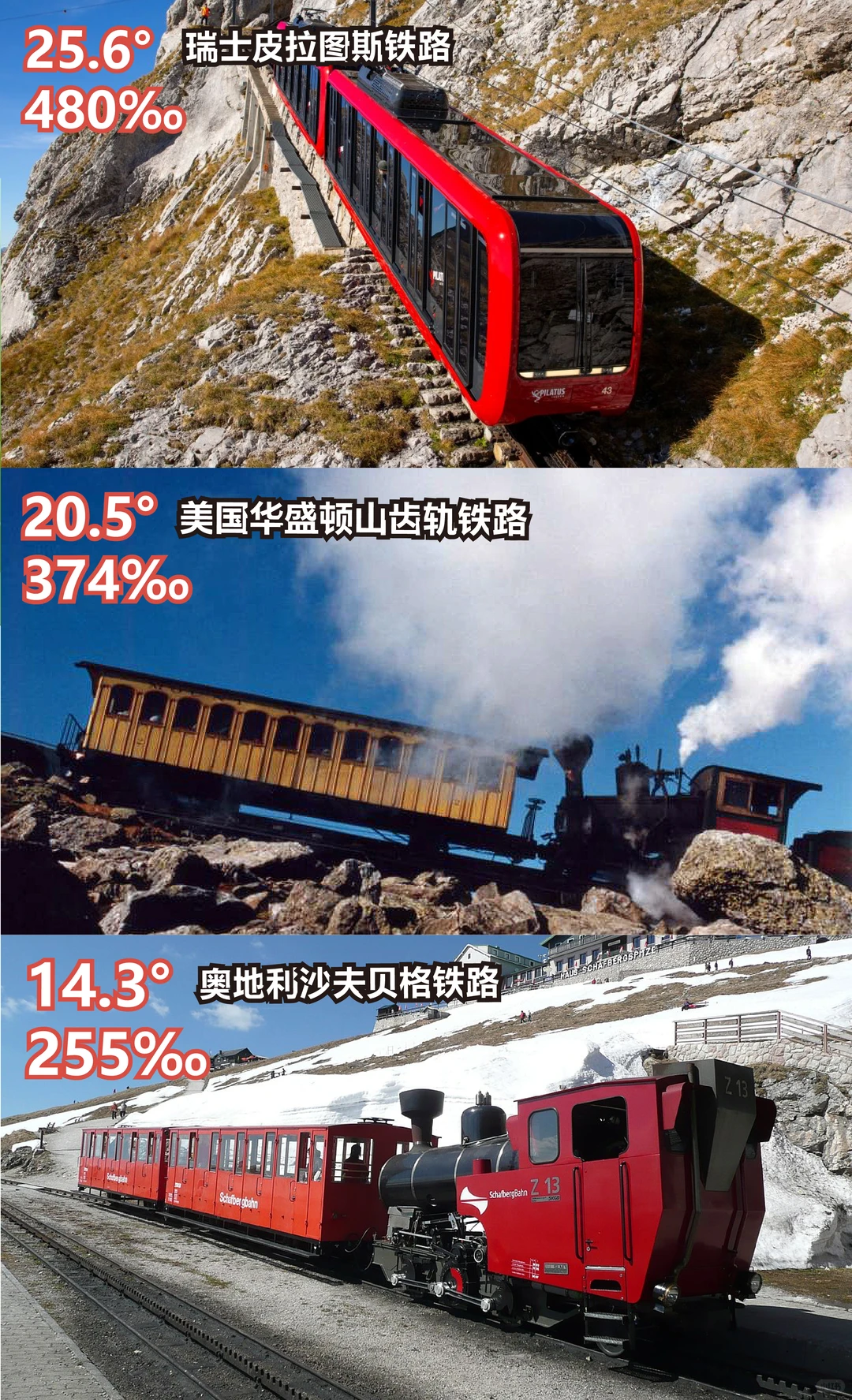 世界最大坡度的登山铁路?