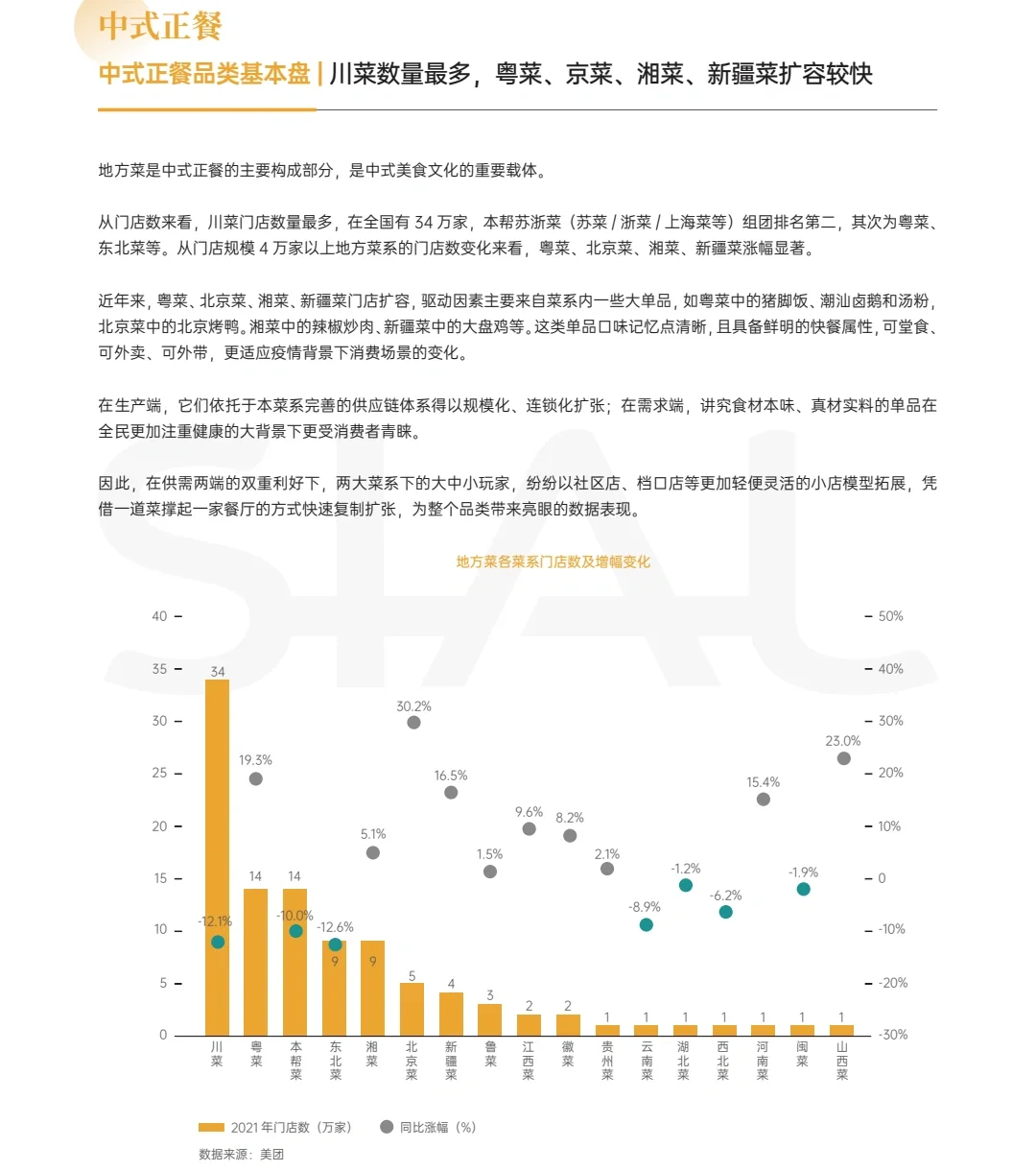 2023餐饮行业分析