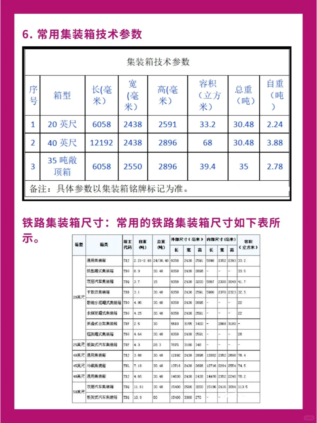 集装箱铁路运输基础知识！