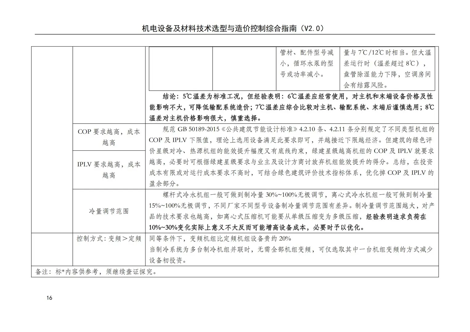 机电设备及材料技术选型与造价控制