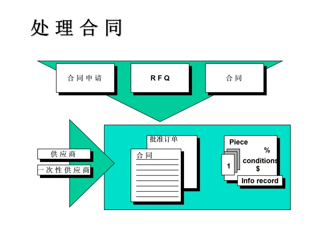 一篇采购管理概述：帮你解决采购管理大问题