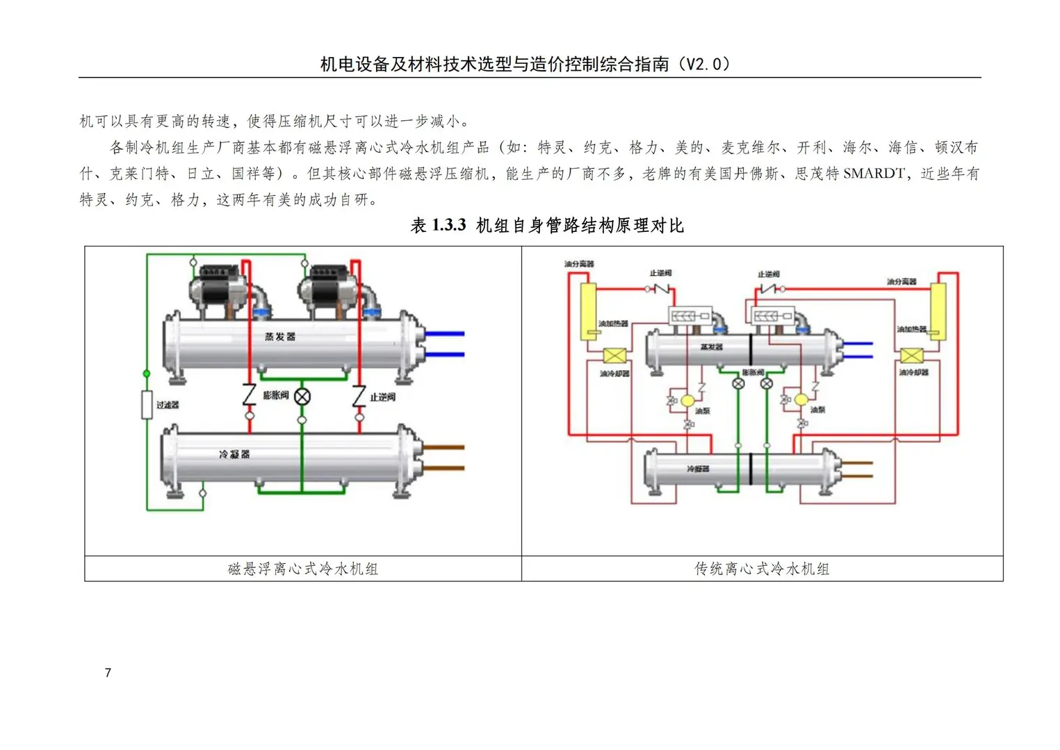 机电设备及材料技术选型与造价控制