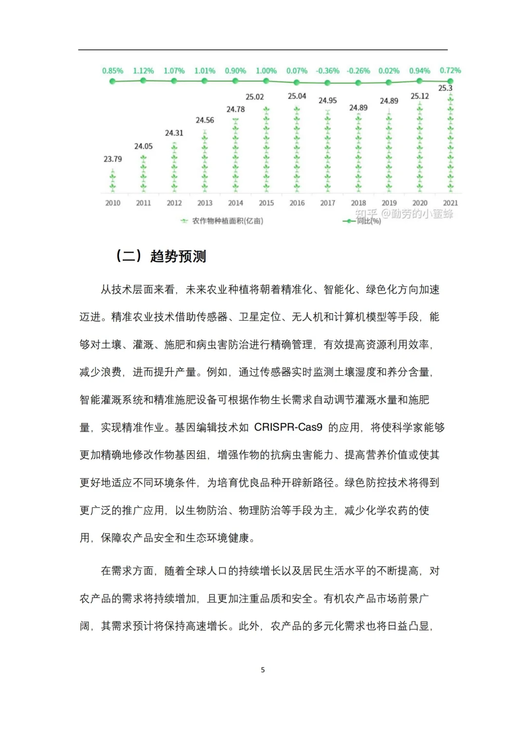 农业种植项目策划书