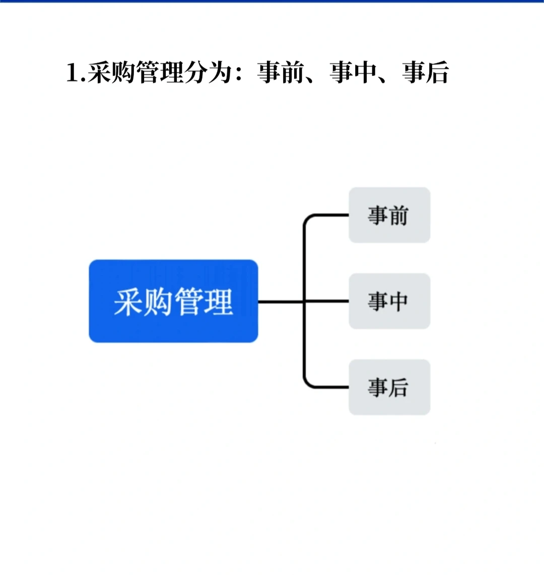采购管理过程 管理流程 附电子版