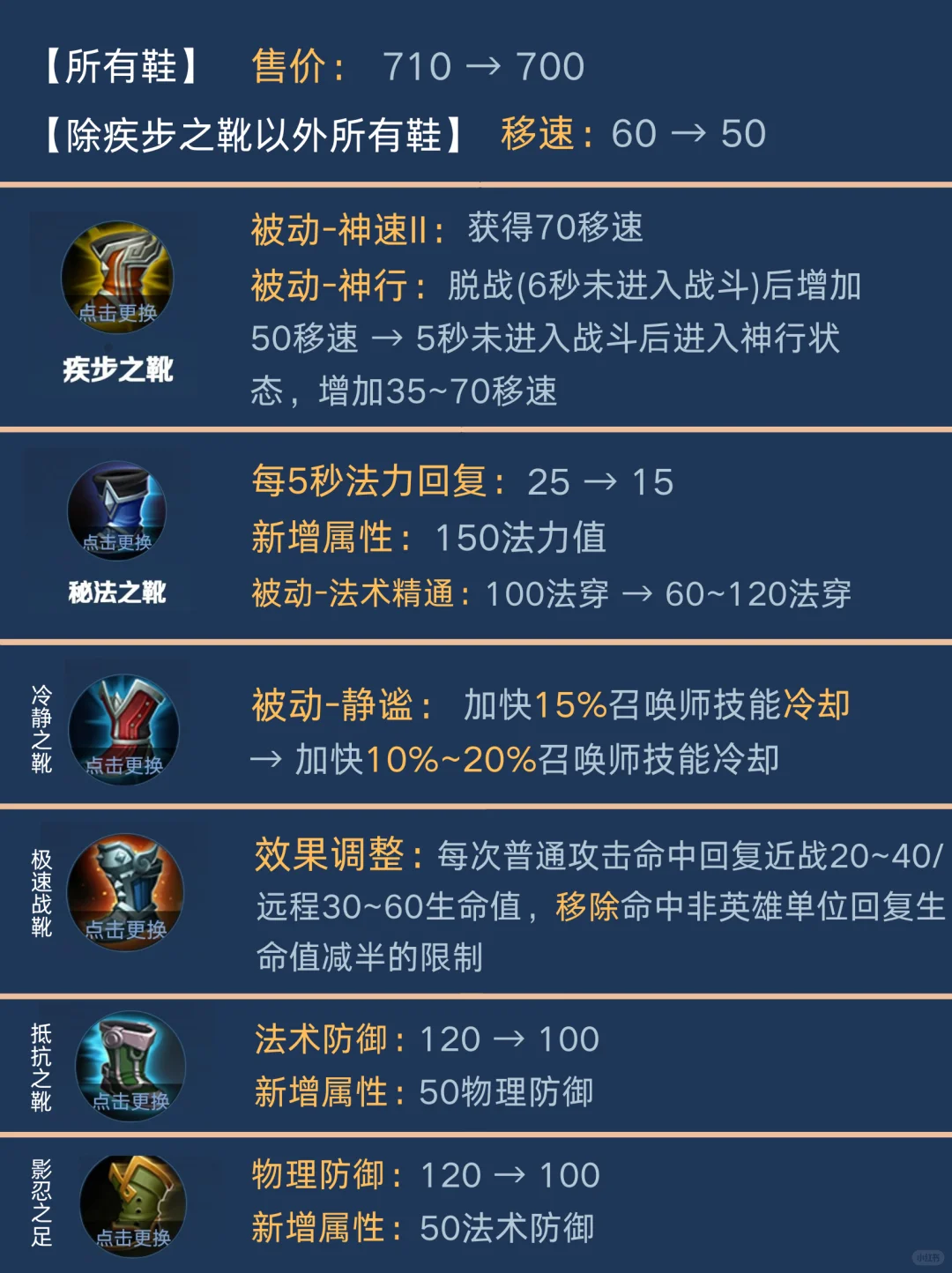 S39新赛季装备调整【鞋子篇】