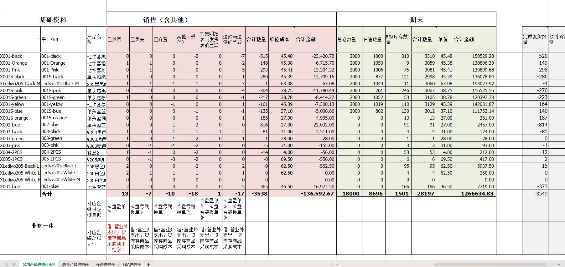 跨境电商财务进销存管理实操工具