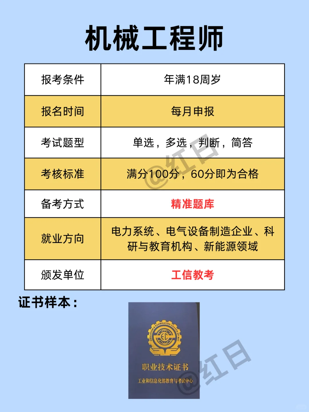 机电行业别跟风❌这些证书别乱考‼️