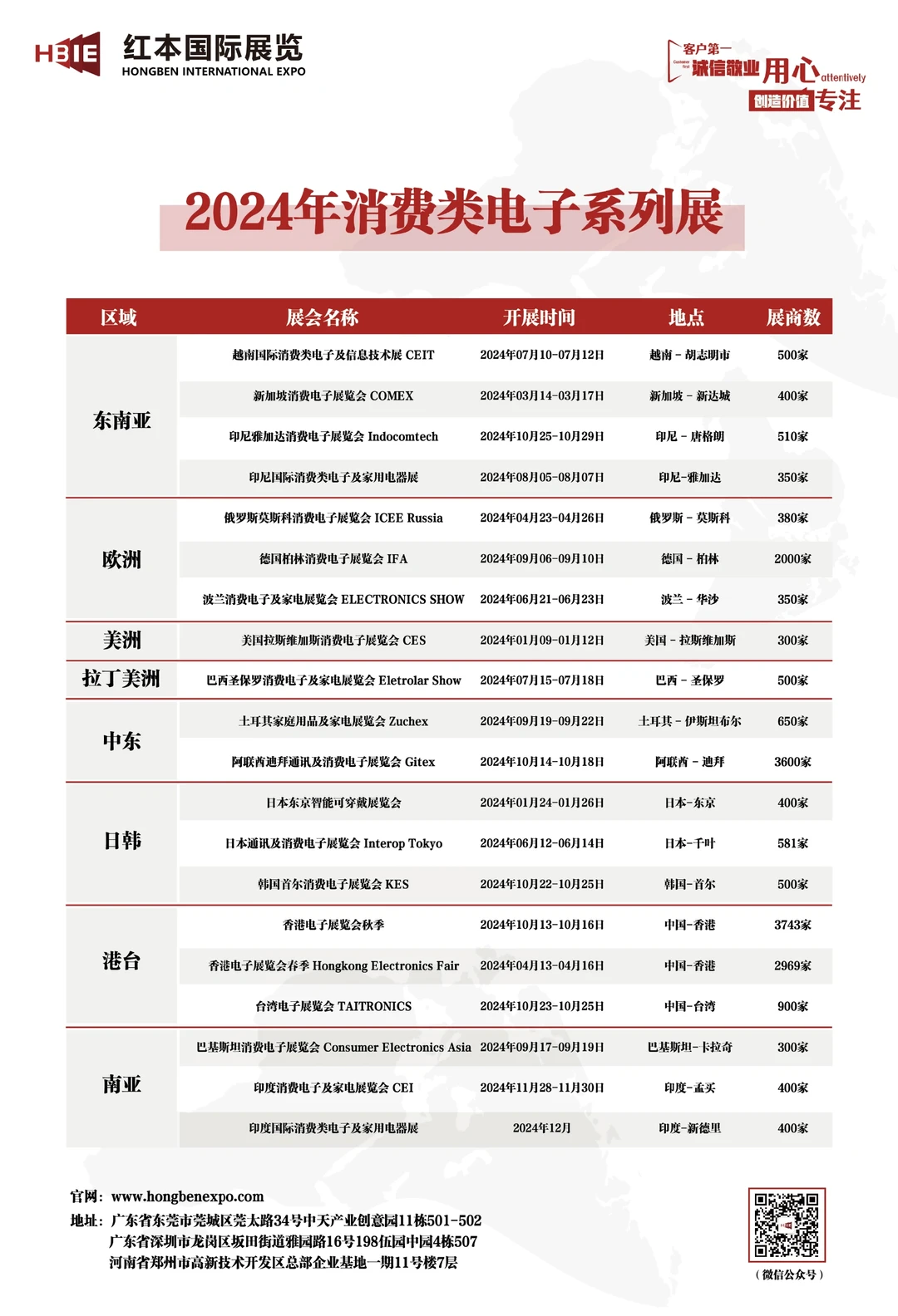 2024年国际展会目录