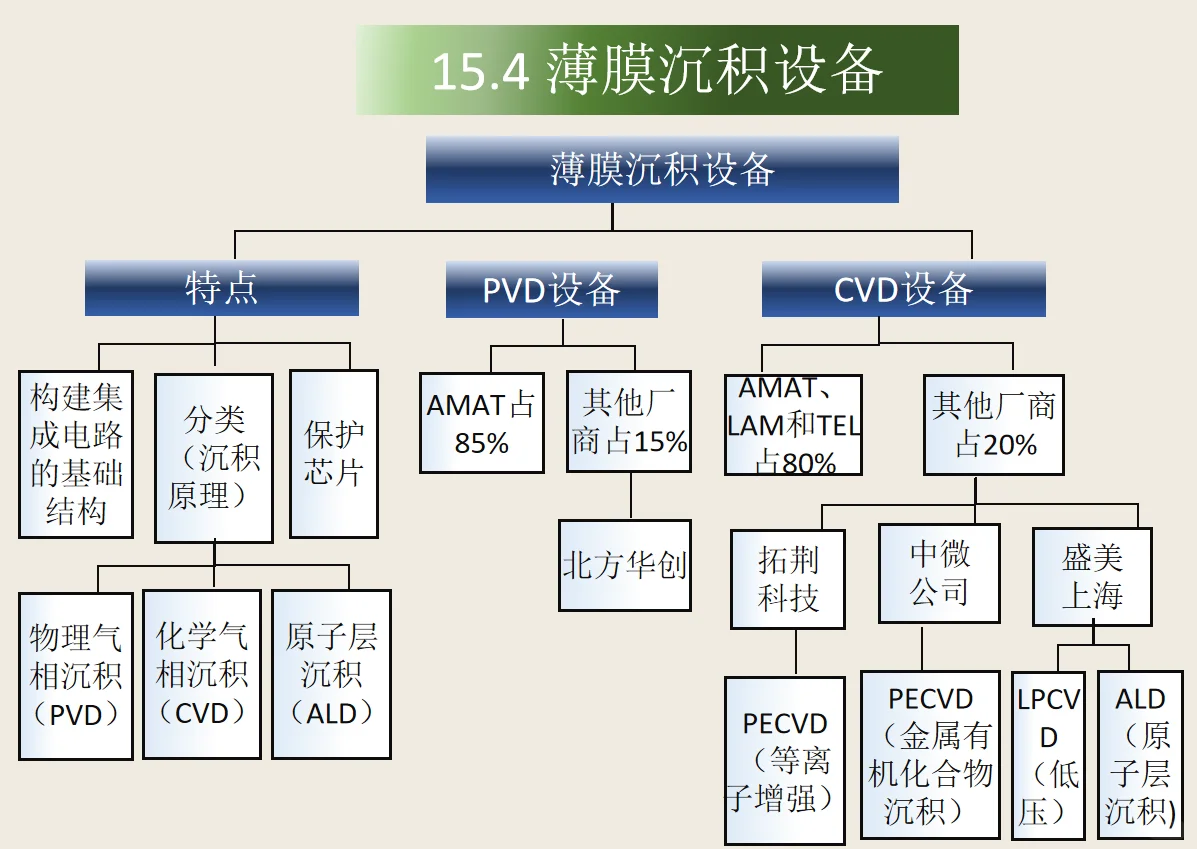 15.半导体设备