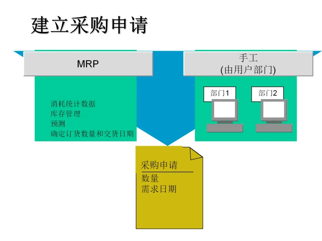 一篇采购管理概述：帮你解决采购管理大问题