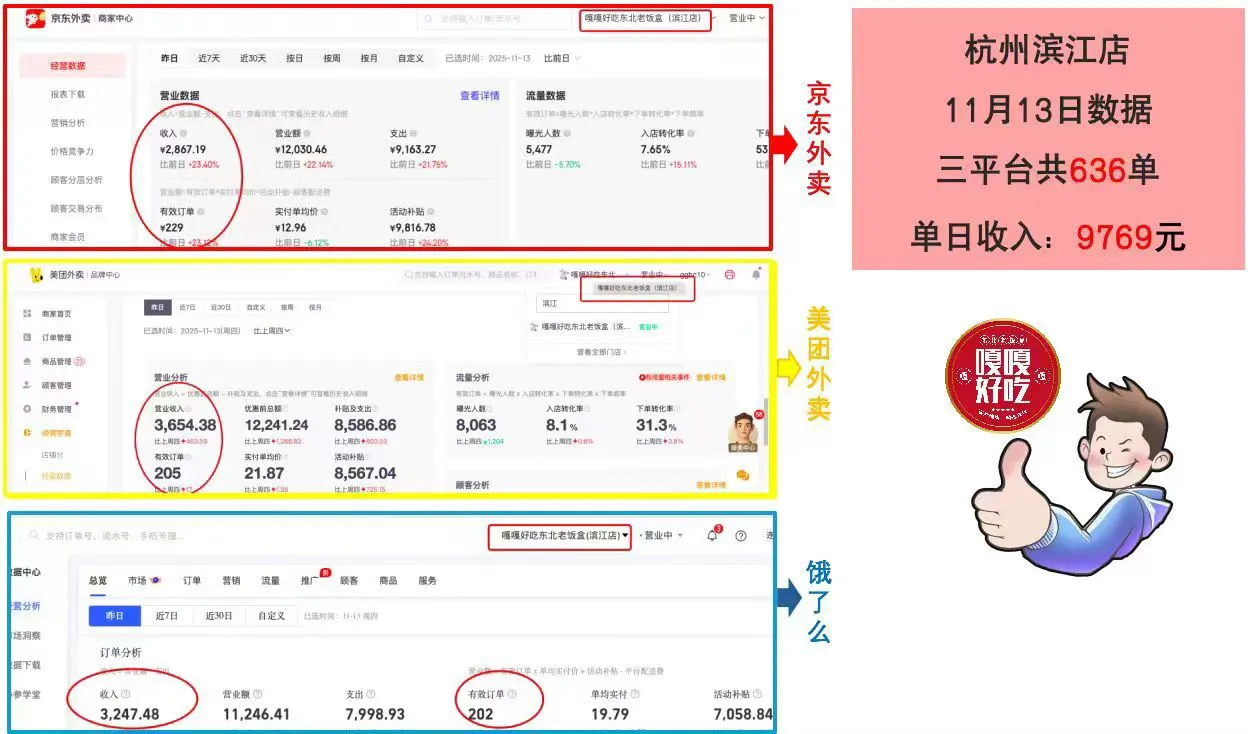 餐饮可以当成一种副业