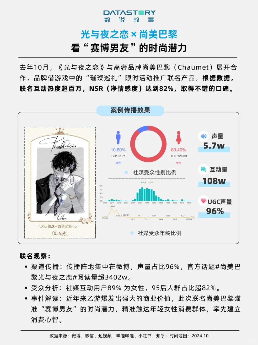 品牌营销 | 9大品牌跨界联名案例盘点?