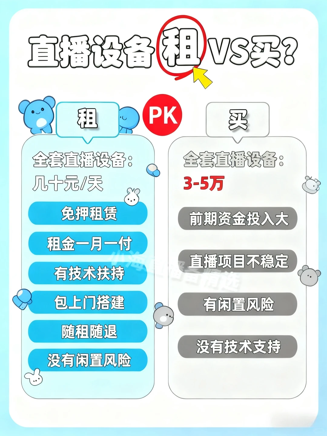 新手直播怕踩坑?这套设备清单直接抄作业!