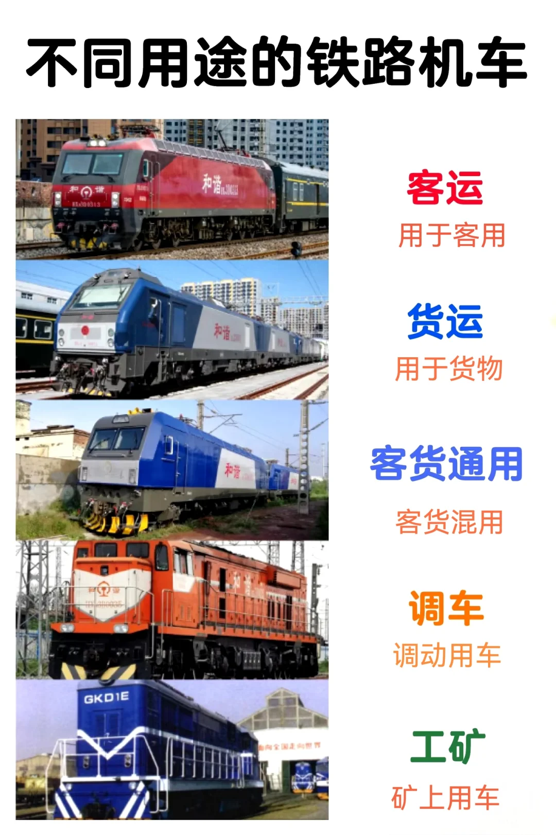 火车系列之用途分类大全