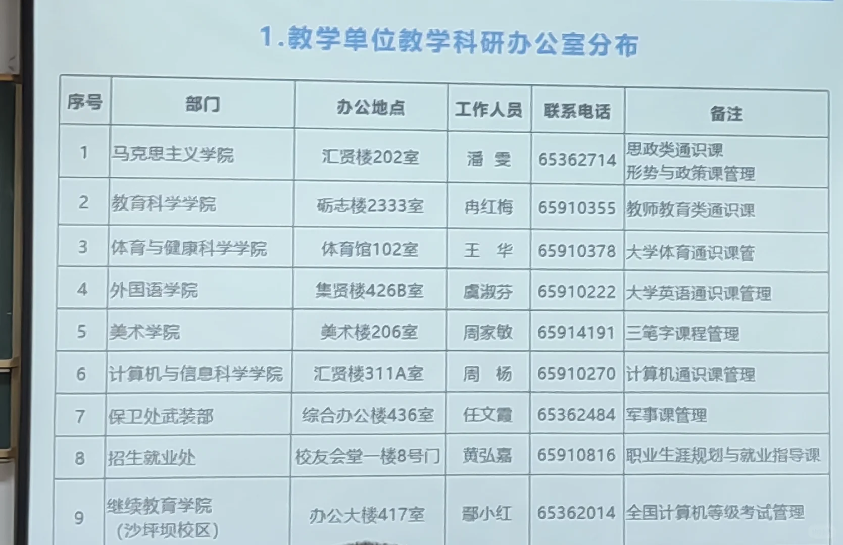 码住！重师超有用资讯