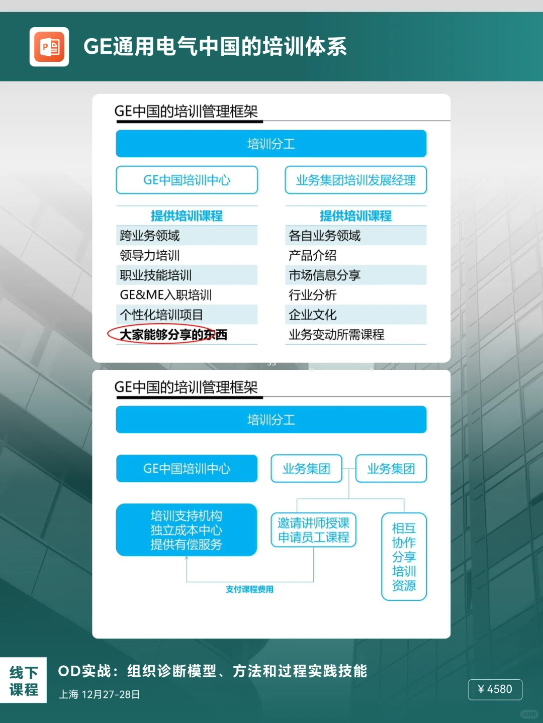 《GE通用电气的培训体系，太牛了！》