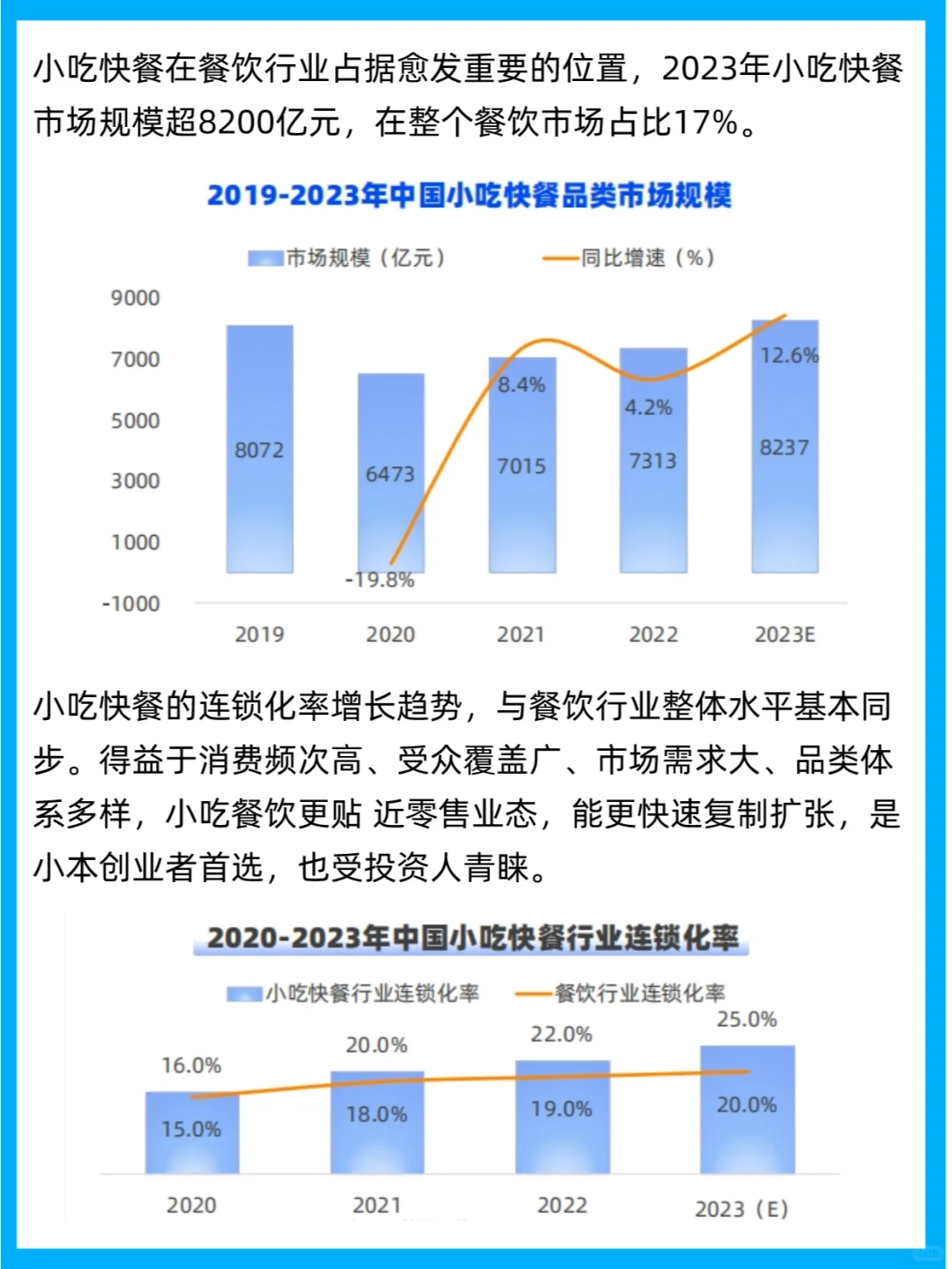 行业报告 | 2023餐饮行业四大品类开店报告