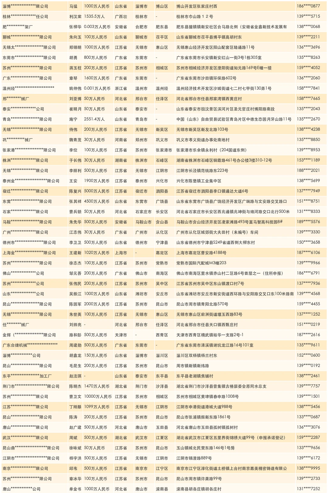 化工设备机械生产线源头生产厂家名录汇总