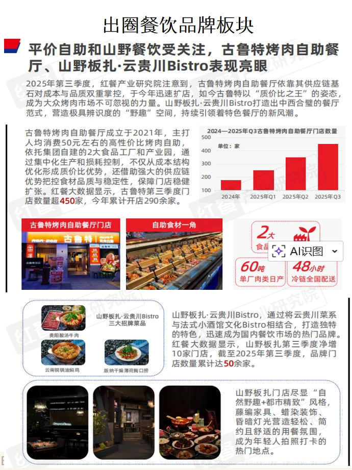 餐饮大数据来了！?