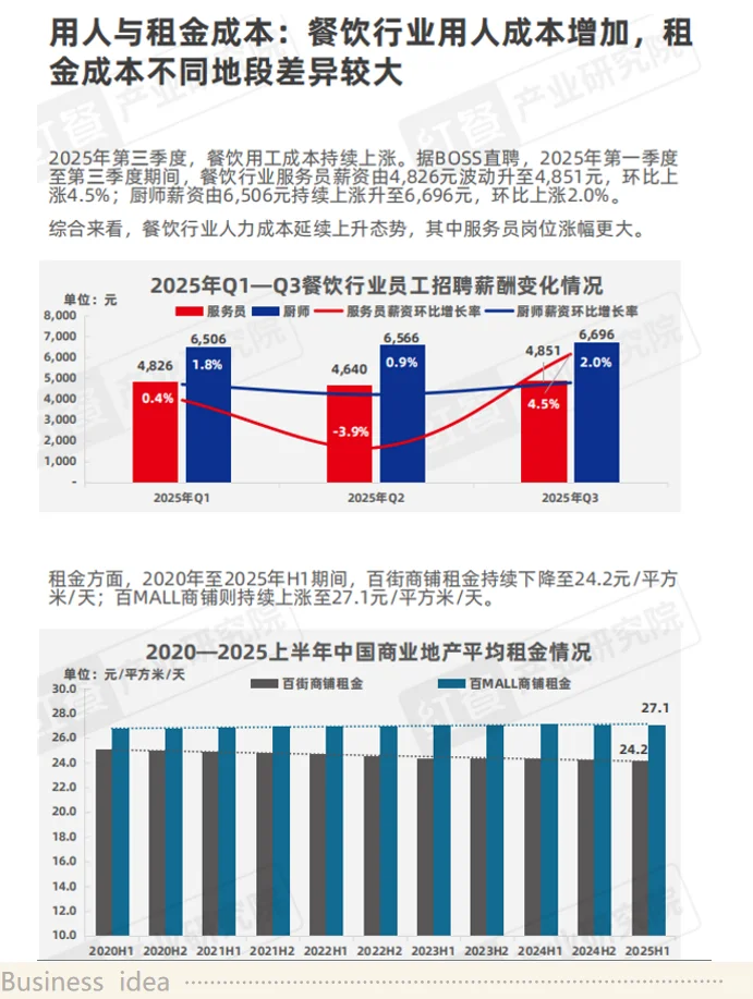 餐饮大数据来了！?