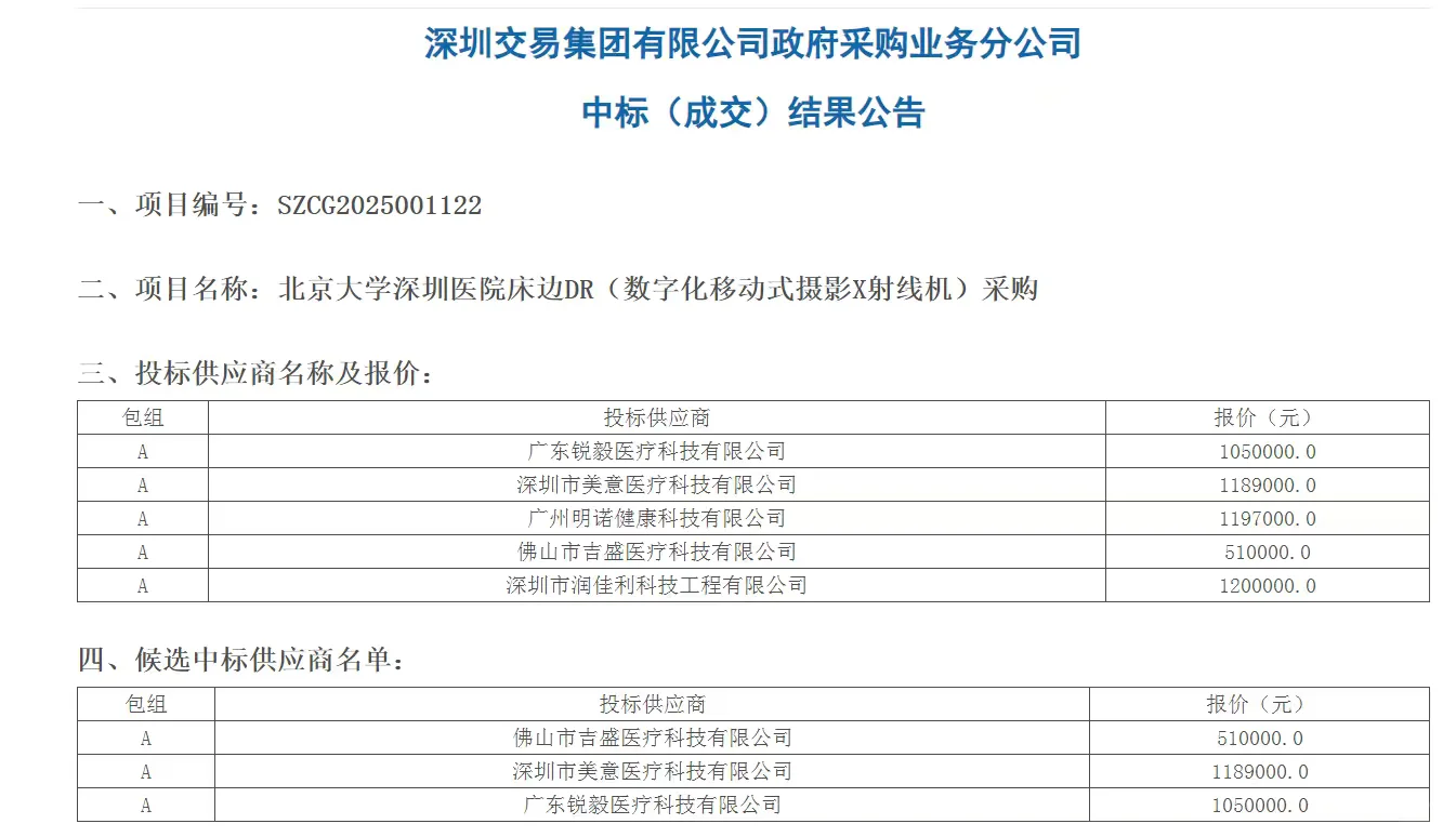 ✨北京大学深圳医院两项采购项目｜一喜一忧