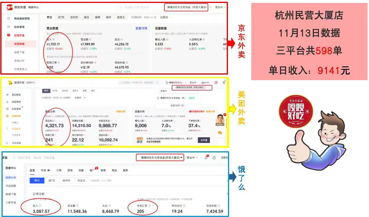 餐饮可以当成一种副业