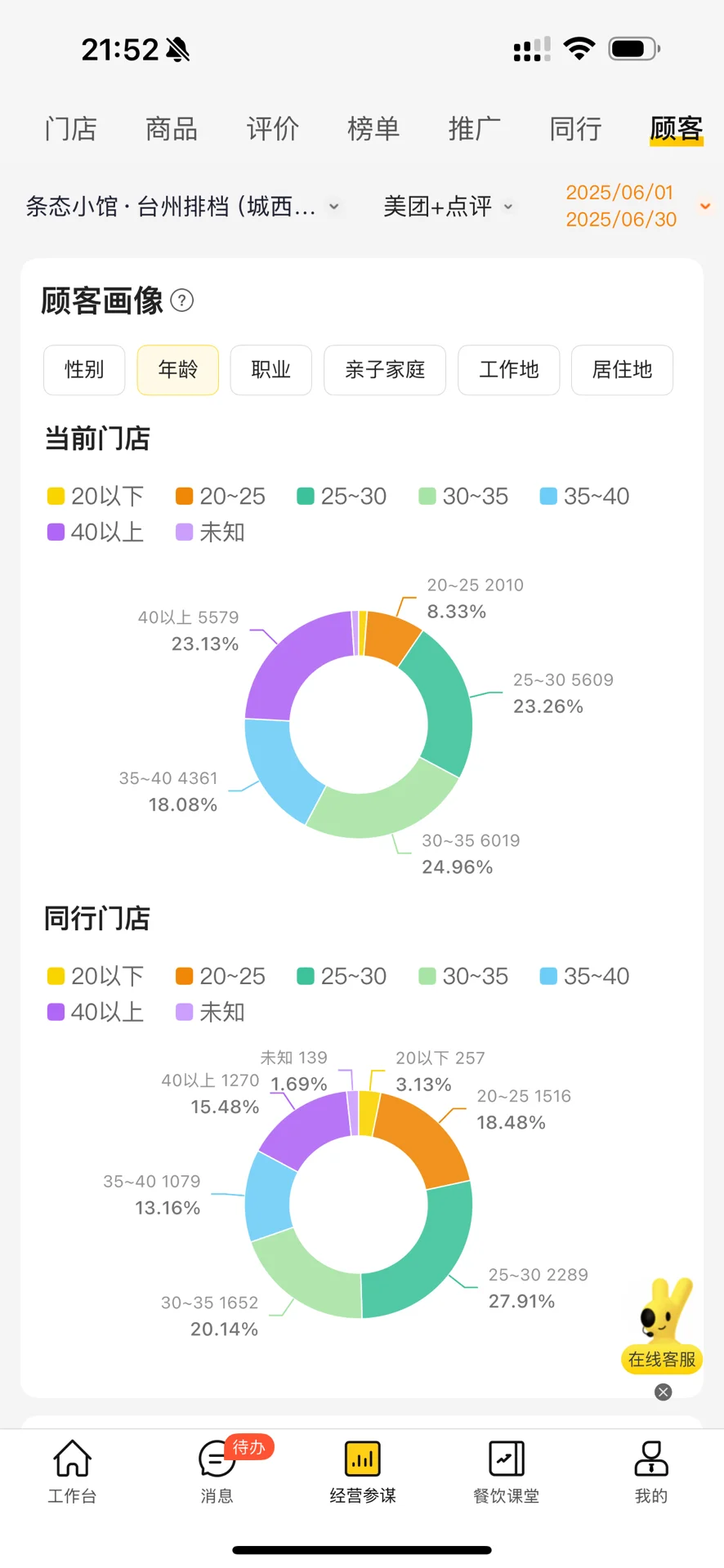 2025年以后餐饮的一些思考（二）