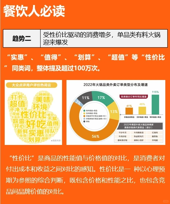 2023餐饮五大趋势?行业洞察?干货分享