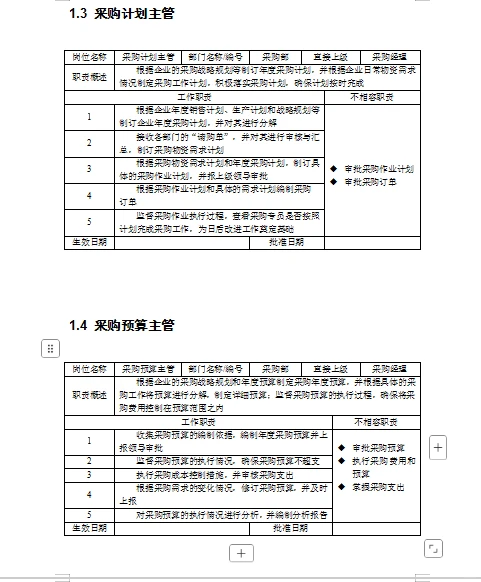 新来的00后整采购控制精细化管理制度绝绝子