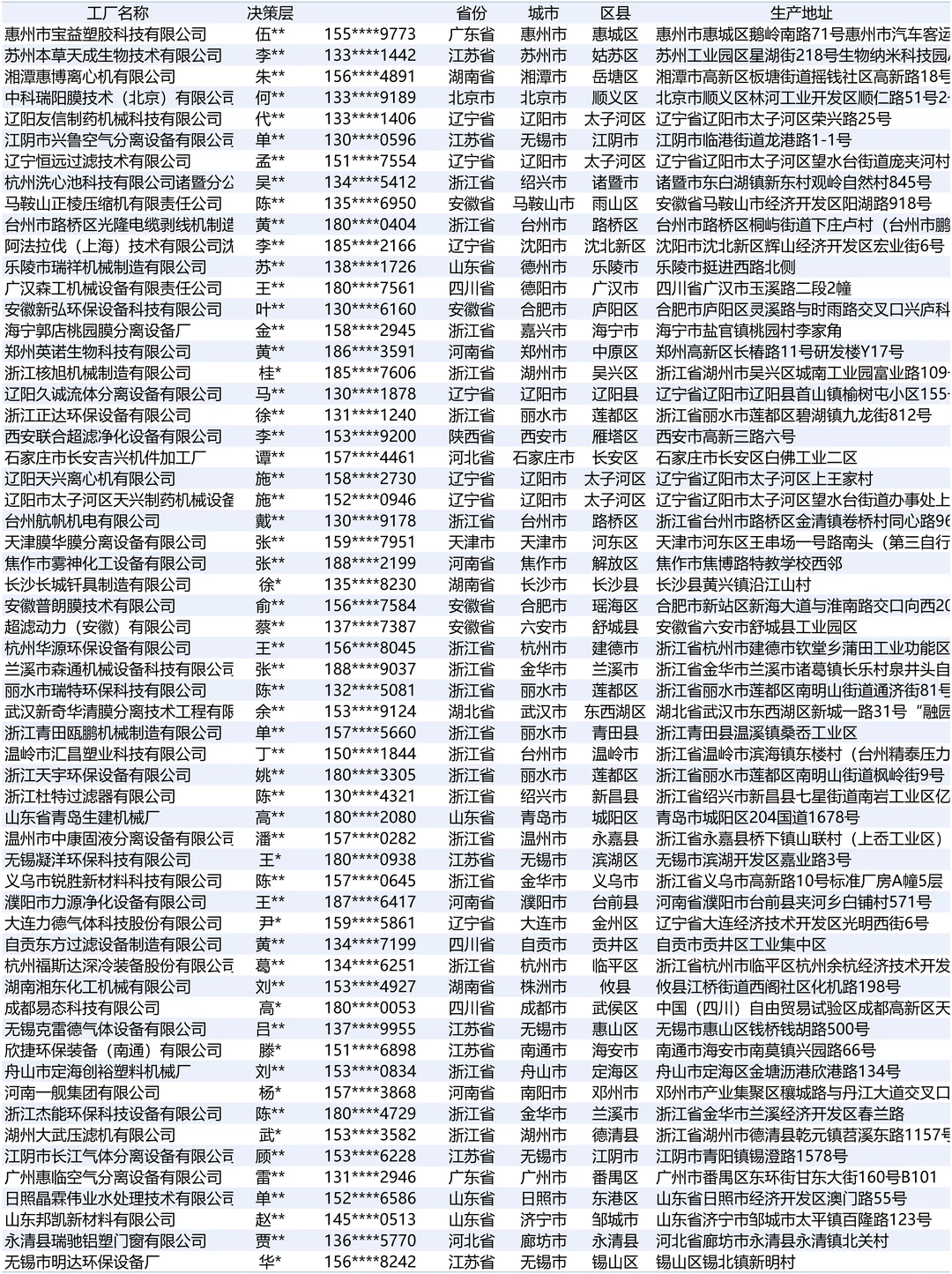 分离设备全国最新厂家资料在这里