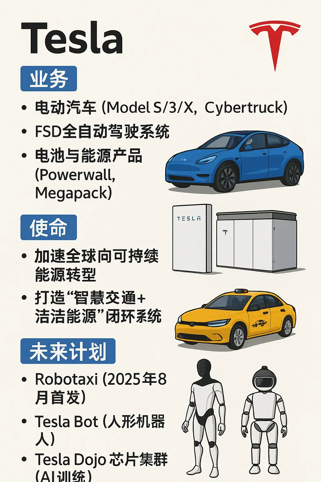 ?总结：马斯克的7大公司?