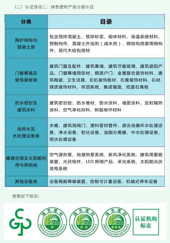 绿色产品、绿色建材认证