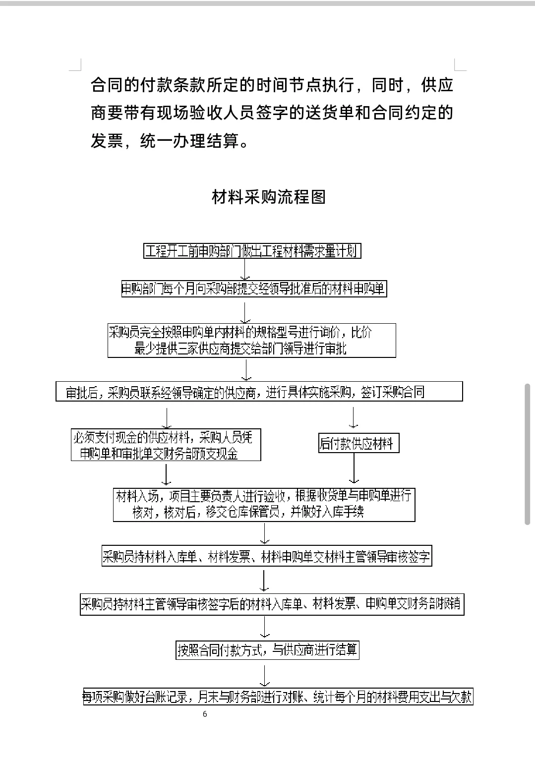 材料采购管理制度及流程