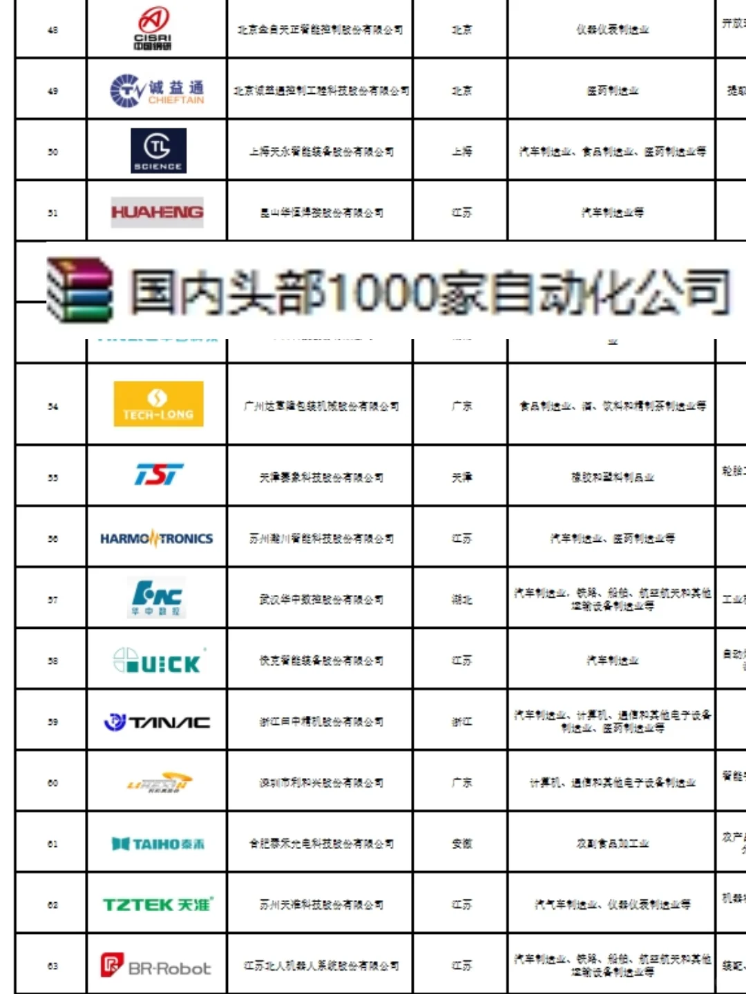 机械专业找工作进！这些企业真的强推❗。