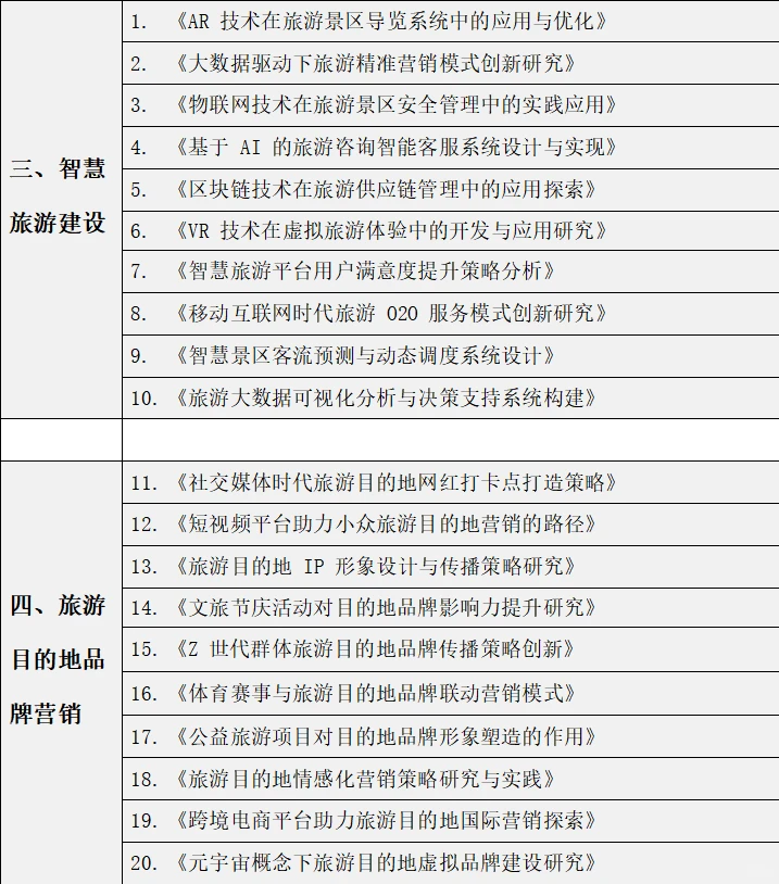 旅游管理专业的宝子们都要刷到啊啊啊?