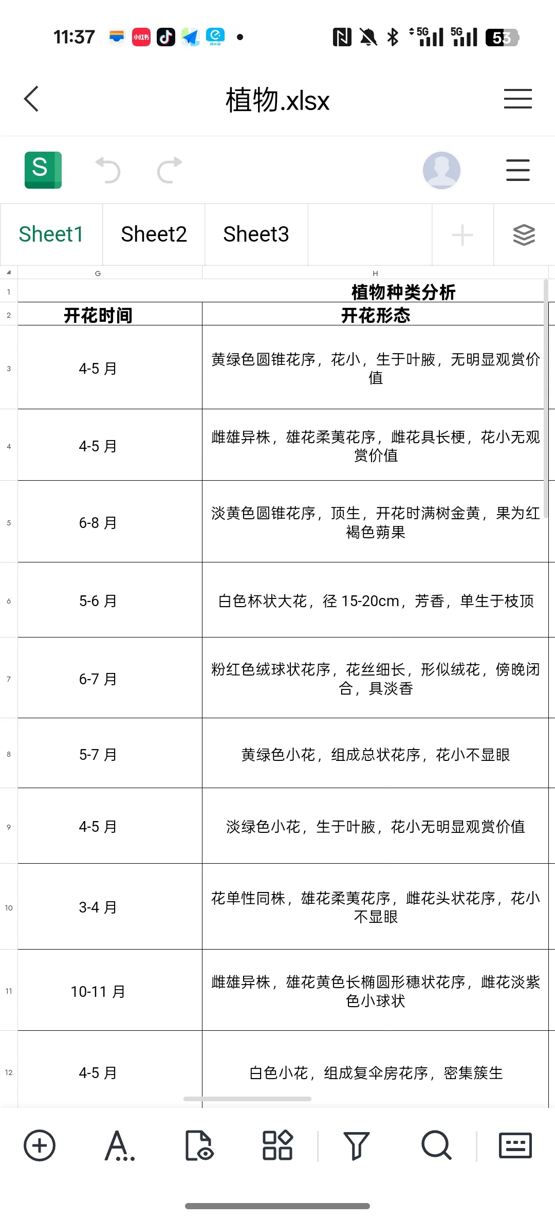 景观植物图鉴｜乔木/灌木/水生/花卉分类表