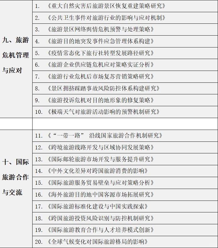 旅游管理专业的宝子们都要刷到啊啊啊?