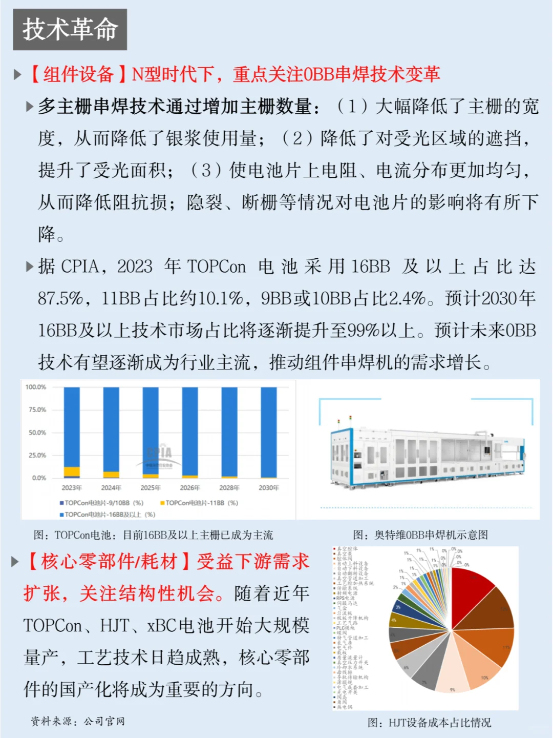 一天吃透一条产业链：NO.22 光伏设备