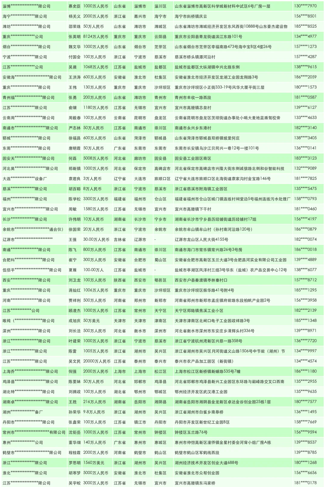 水处理设备源头生产厂家名单名录