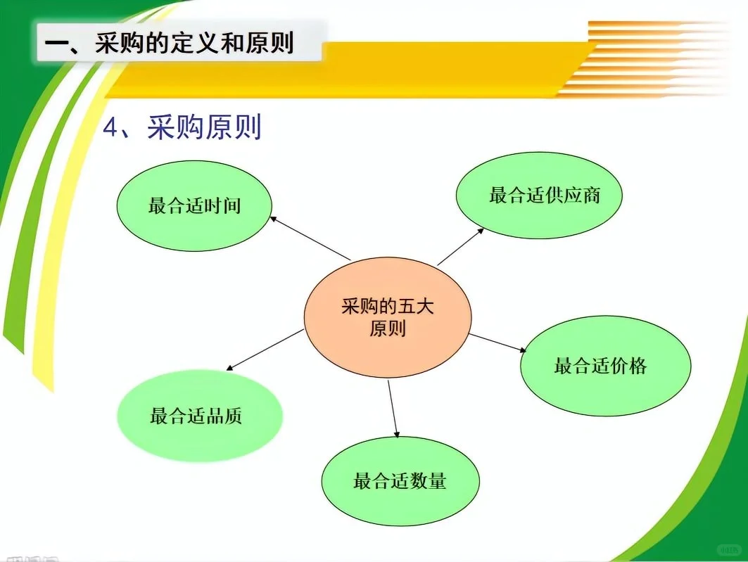 超全采购管理PPT、教你如何做好采购