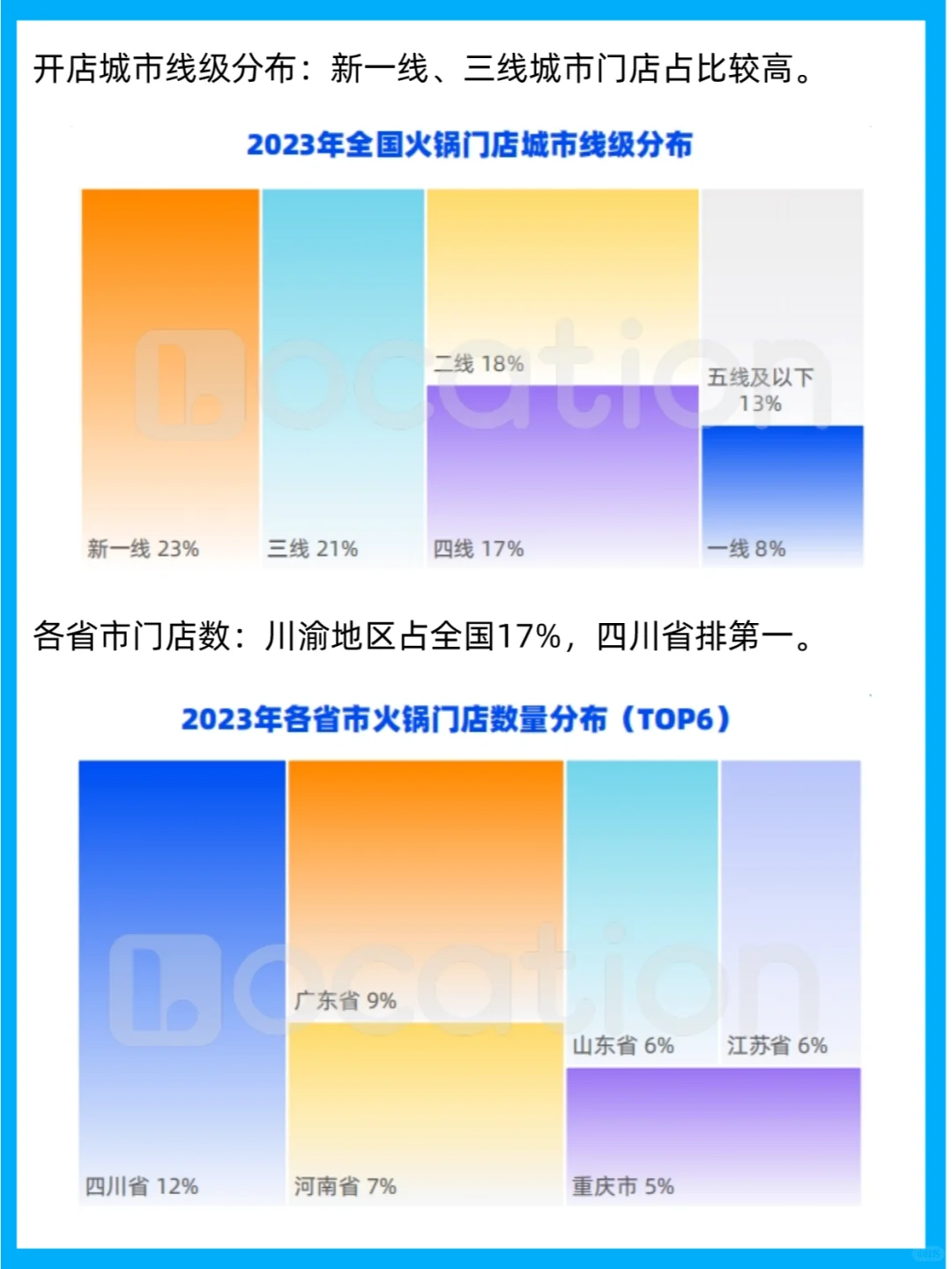 行业报告 | 2023餐饮行业四大品类开店报告
