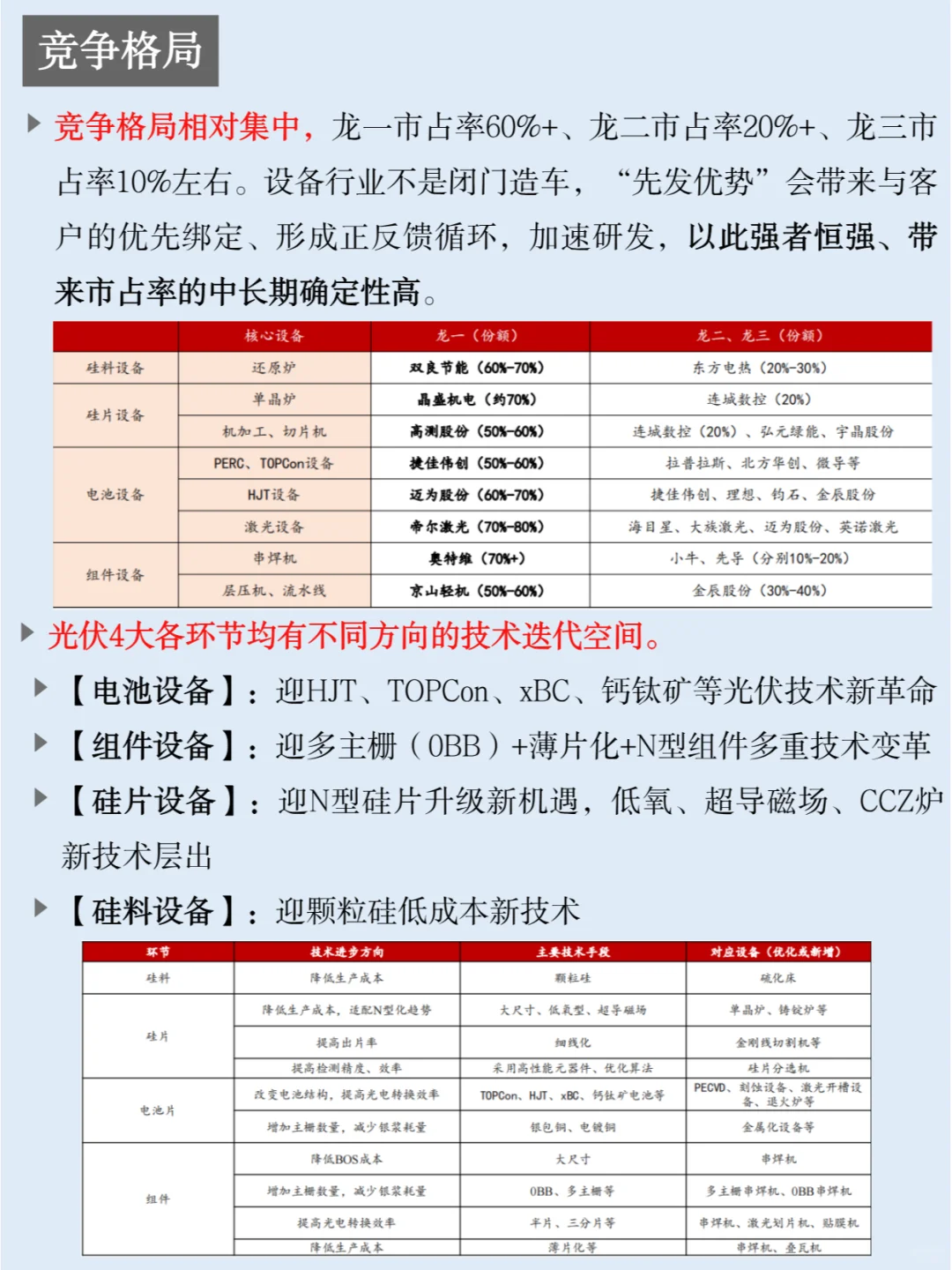 一天吃透一条产业链：NO.22 光伏设备