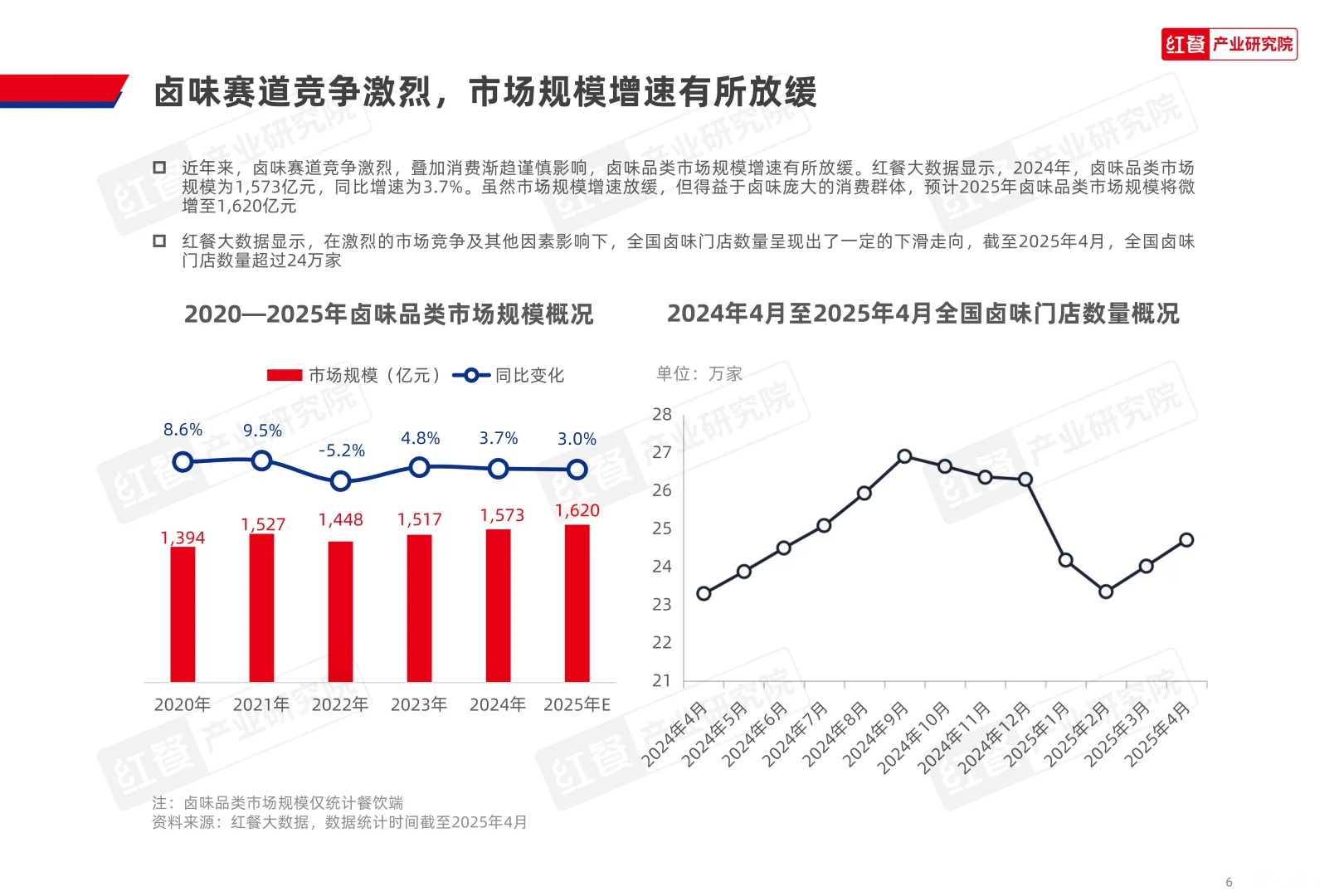 2025卤味品类发展报告