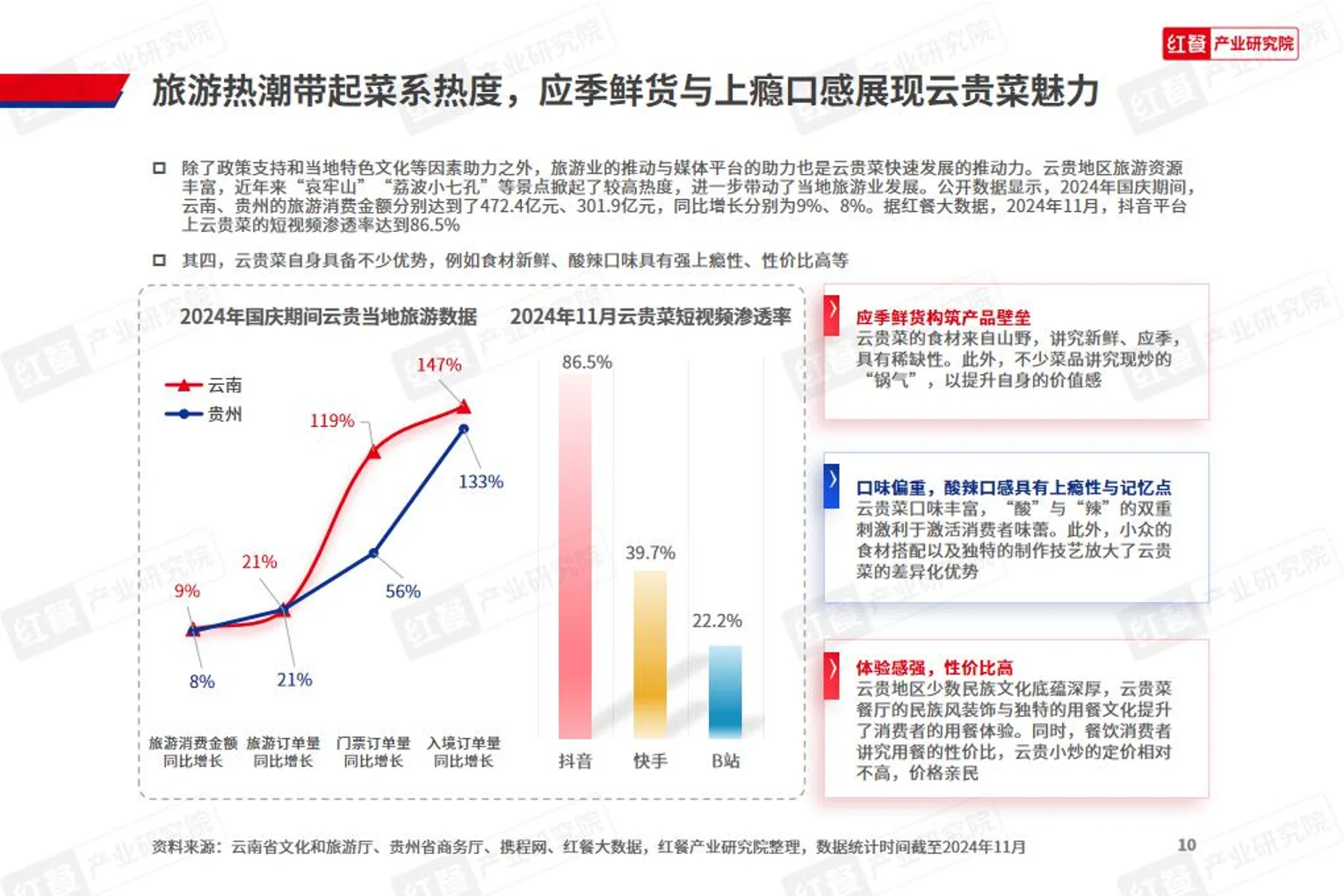 2024中国餐饮业发展报告