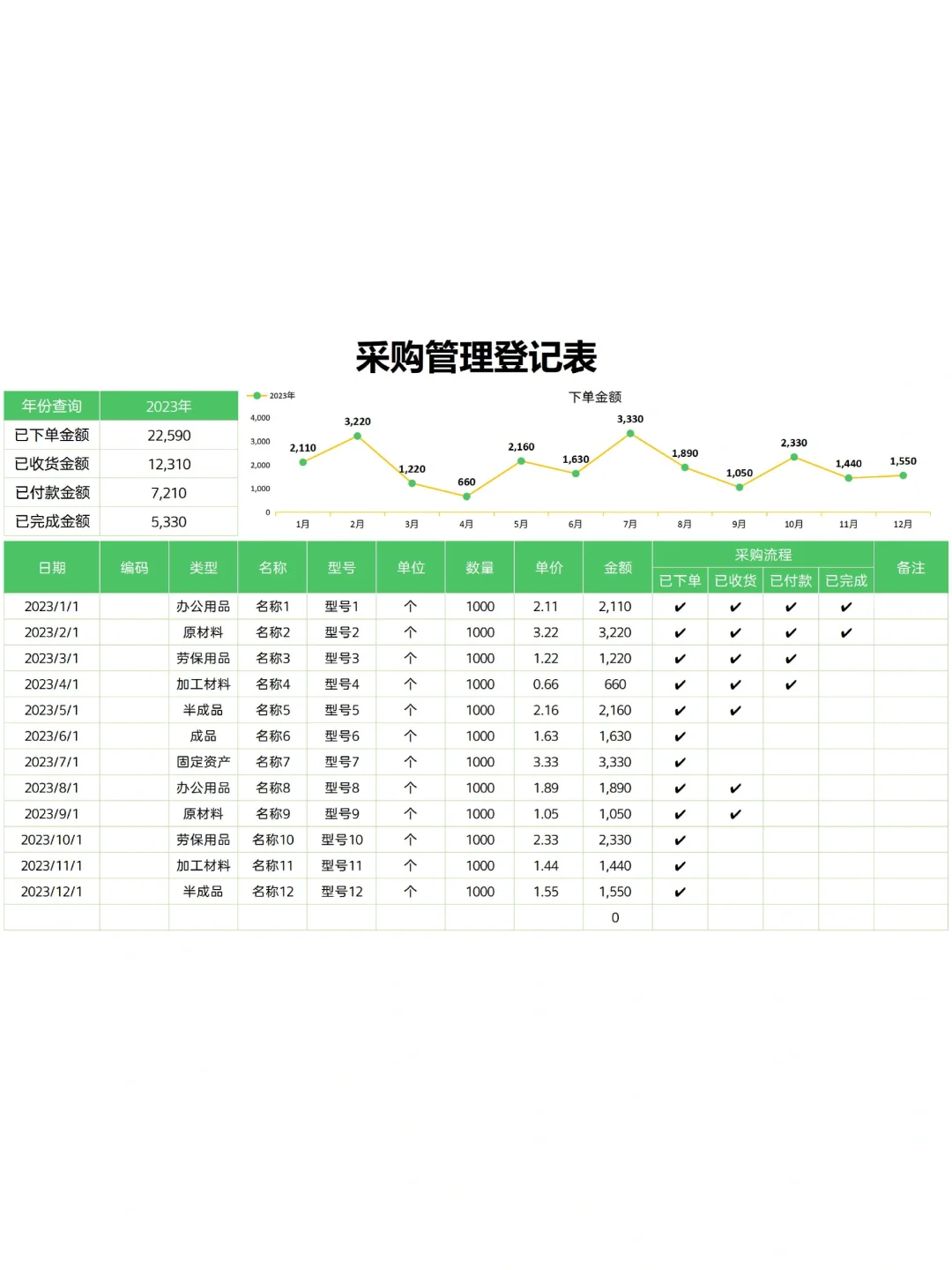 采购管理表，领导说非常不错