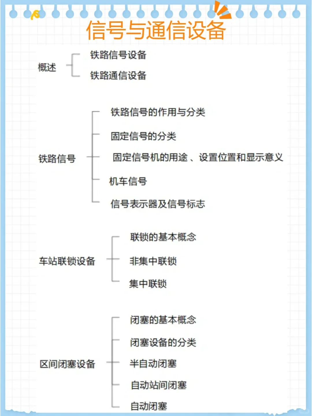 铁路常识，值得收藏