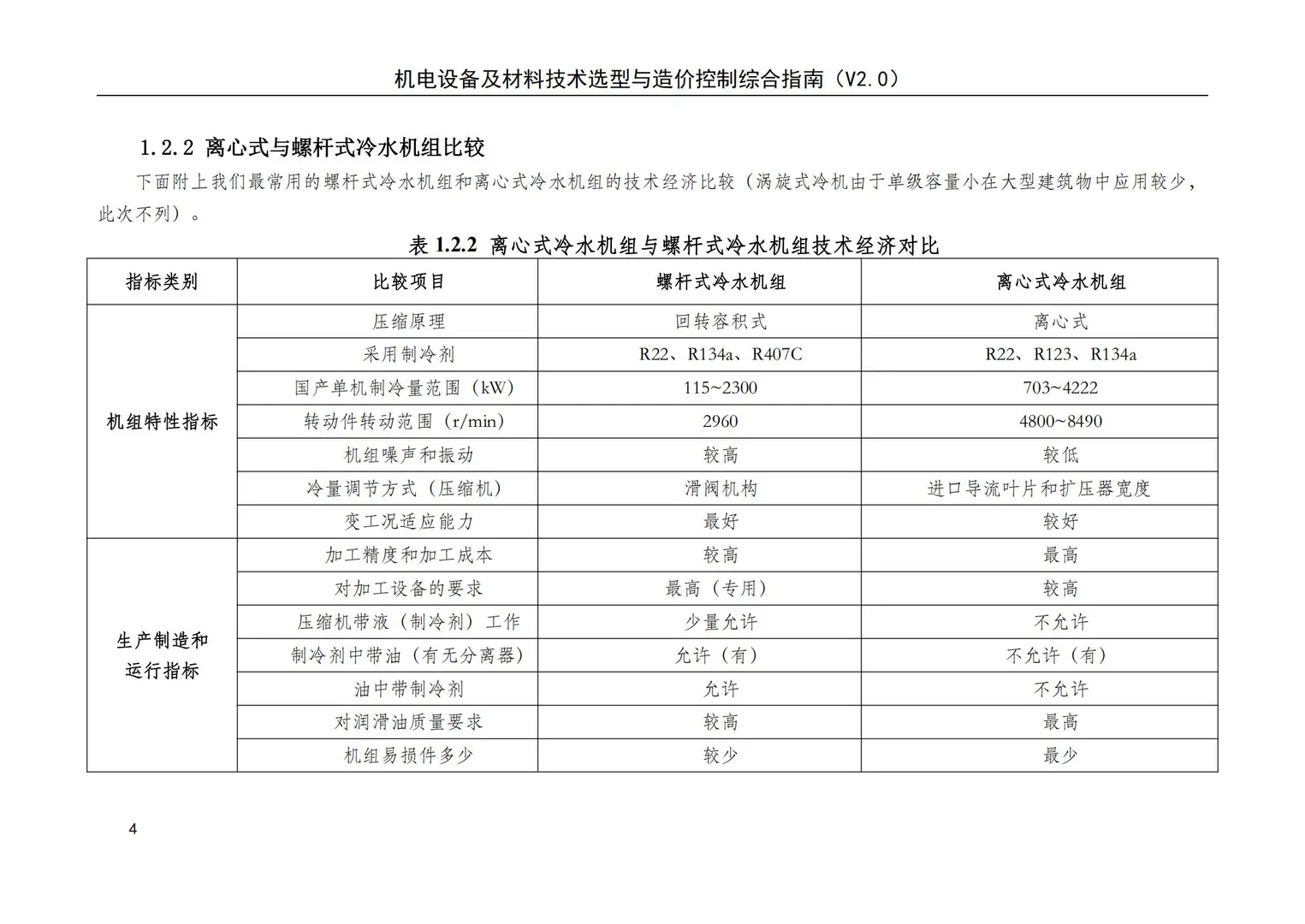 机电设备及材料技术选型与造价控制