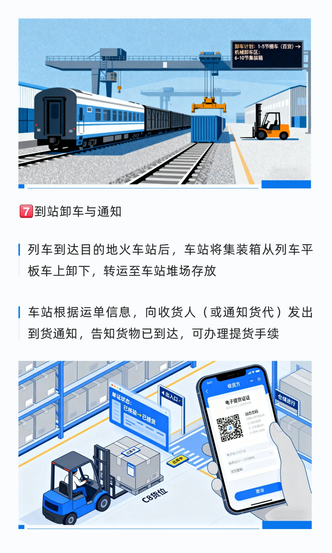 解析铁路运输全流程！???